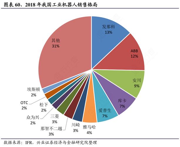 2018年我国工业机器人及消费机器人销售格局分析