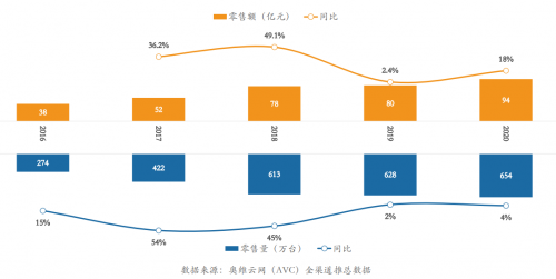 扫地机器人引爆智能家电市场 五大品牌强势掘金，消费机器人销售迎爆发期
