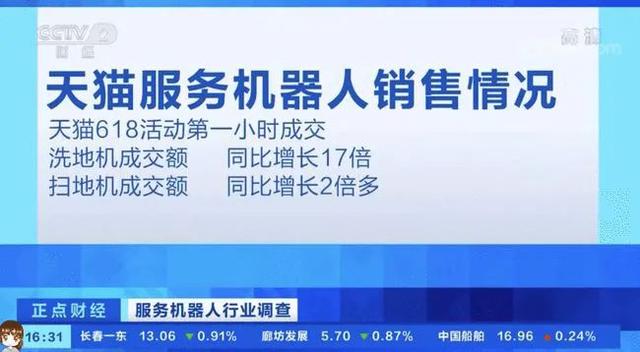 618观察 家用服务机器人销量暴增，消费机器人迎来爆发式增长
