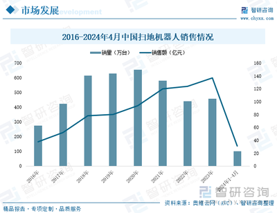 2024年中国清洁电器行业趋势研判 产业链图谱、零售额、消费格局及发展趋势分析
